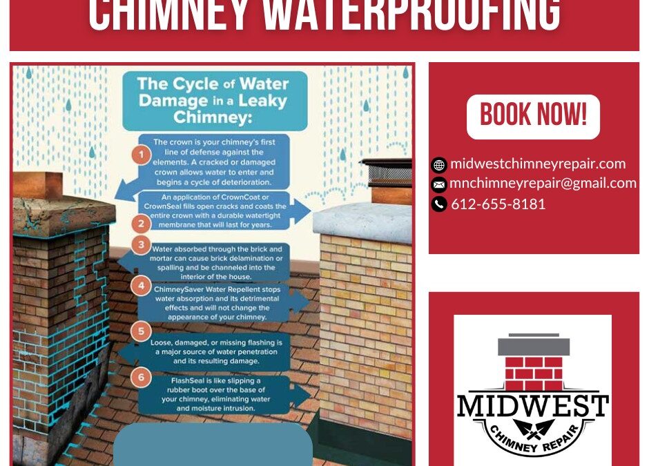 Chimney Waterproofing in Mound, MN — Stop Water Damage That Leads to Chimney Fires