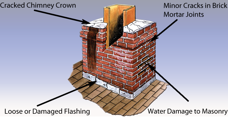 Midwest chimney Repair MN chimney leak repair 4