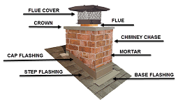 midewest chimney repair common masonry chimney leak fixes 0