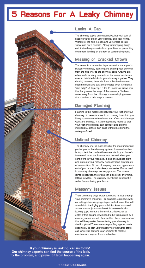 A brick chimney damaged by the freeze-thaw cycle, showing cracks and spalling brickwork. This emphasizes the impact of harsh Minnesota winters on masonry structures.